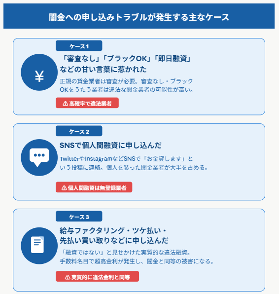 「闇金への申し込みトラブルが発生する主なケース」のまとめ。